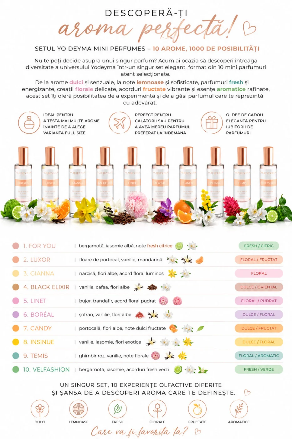 Set Yodeyma 10 Mini Apa de Parfum, de la arome dulci si senzuale, la note lemnoase si sofisticate, creatii florale delicate, acorduri fructate vibrante si esente aromatice rafinate, fara cutie, 15ml – prezentarea produsului